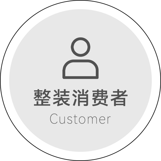 多品类集成