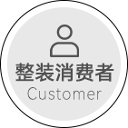 共赢发展